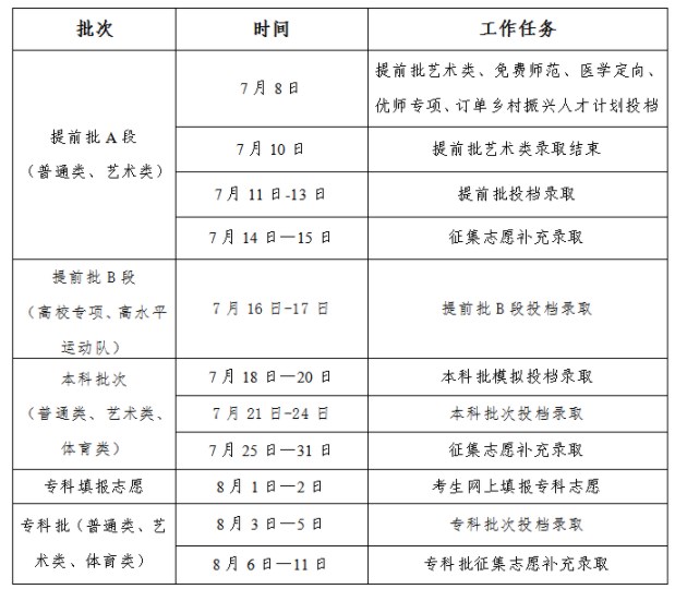 2024吉林如何查询高考志愿档案状态 查询方法及入口