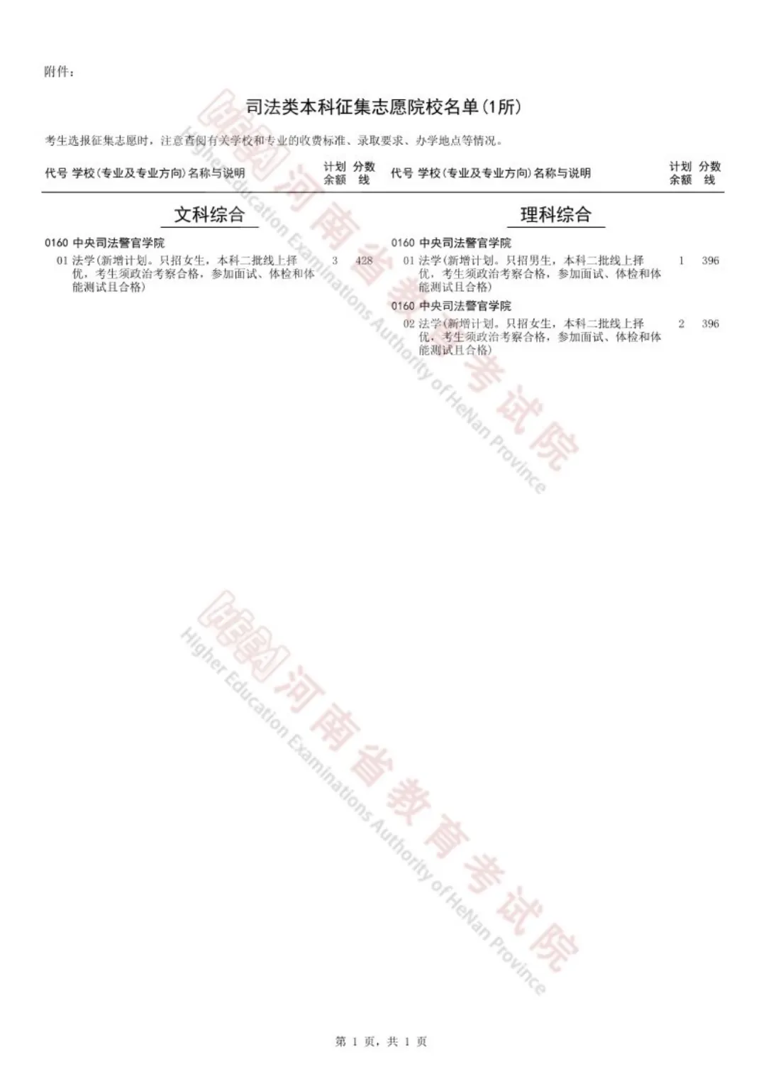 中央司法警官学院2024年在河南再次征集