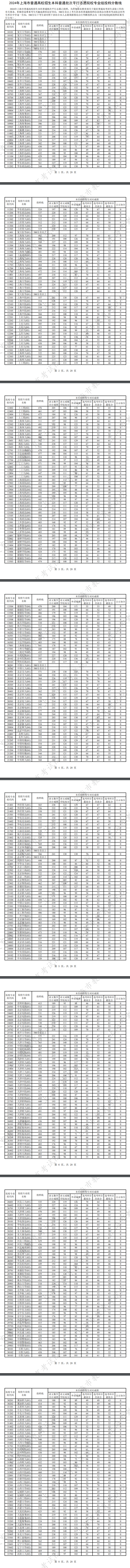 上海2024本科普通批次投档线公布