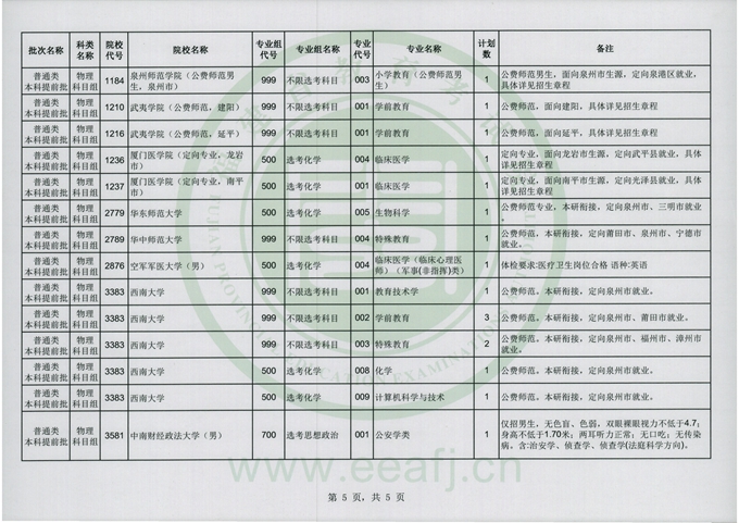 福建2024高考