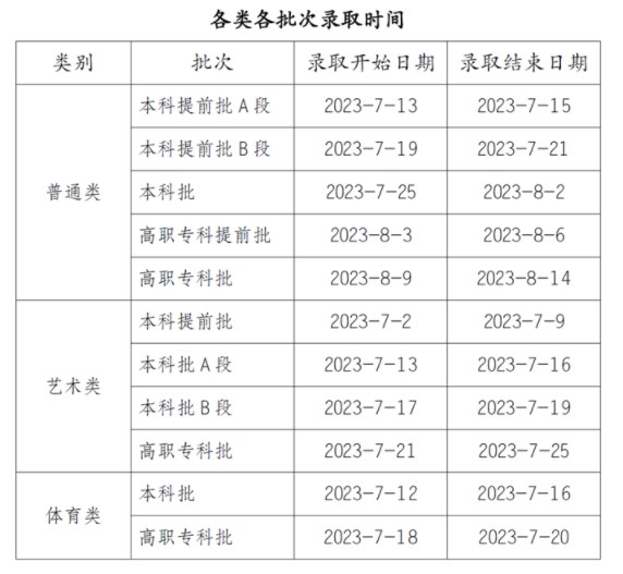 2024重庆高考本科提前批录取时间 什么时候录取