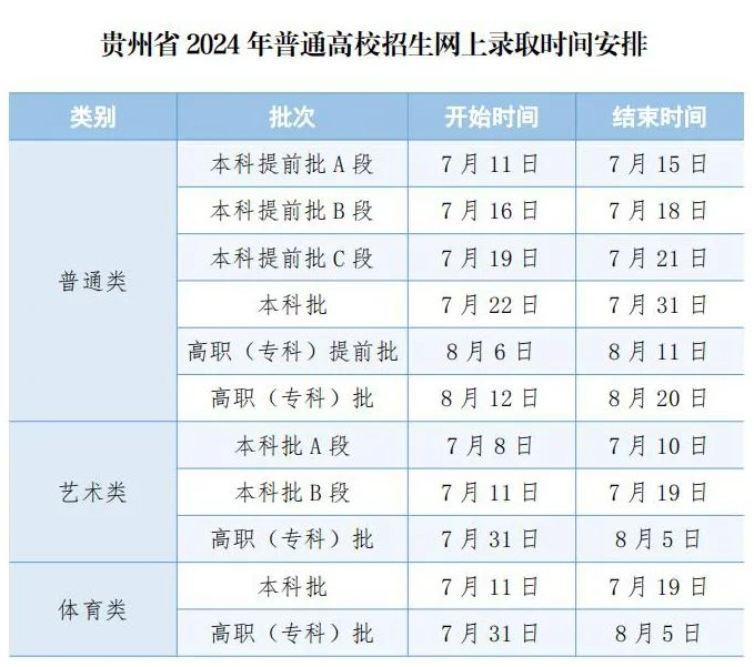 2024贵州高考专科录取时间安排表 什么时候查录取结果