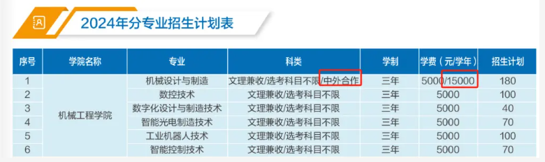 2024武汉船舶职业技术学院中外合作办学各专业一年多少钱