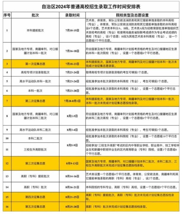 2024新疆如何查询高考志愿档案状态 查询方法及入口