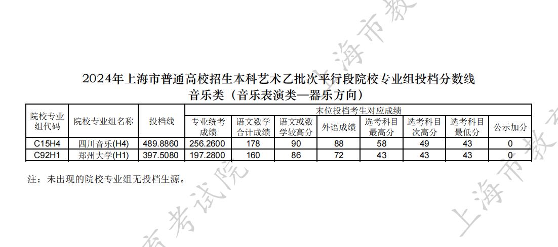 上海2024高考艺术类投档分数线