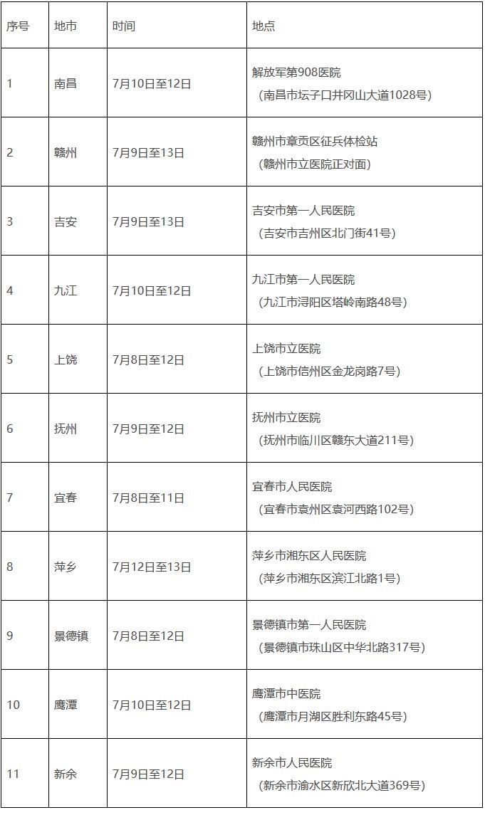 江西2024年定向培养军士体格检查公告