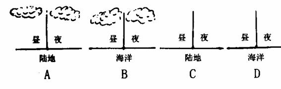 下列图中纬度相同的四地昼夜温差最大的是答案：C