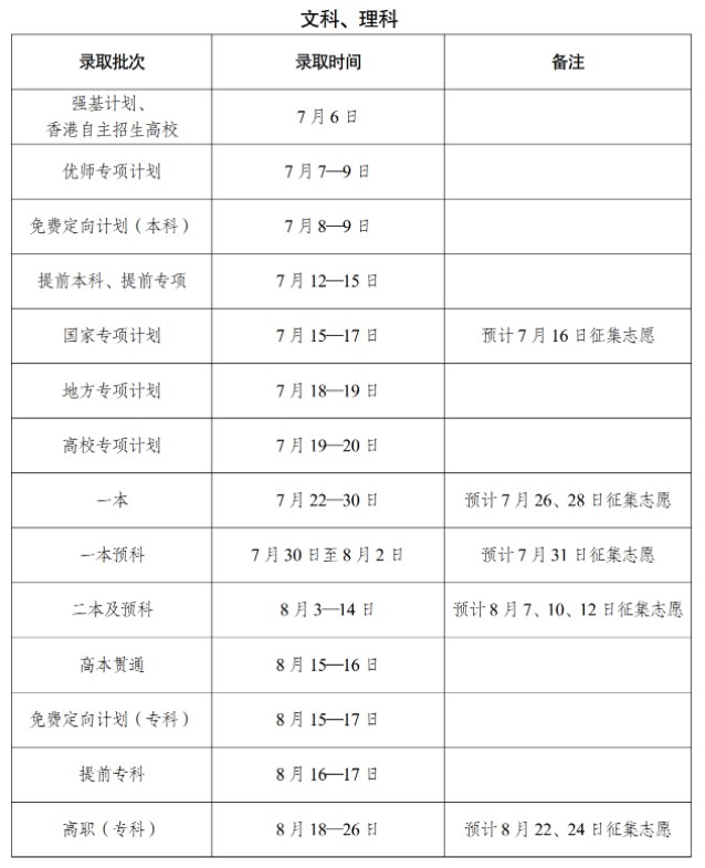 云南2024高考提前批征集志愿填报及截止时间