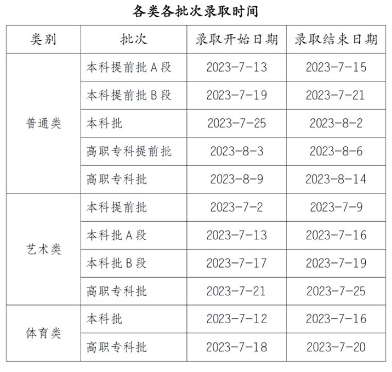 重庆2023高考各批次录取结果查询时间 几号公布录取结果 