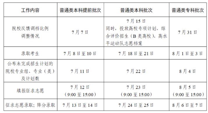 江苏2024高考提前批征集志愿填报及截止时间