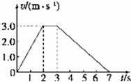 如图是某物体做直线运动的v﹣t图象，由图象可得到的正确结果是（）A．t=1s时物体的加速度大小为1.0m...