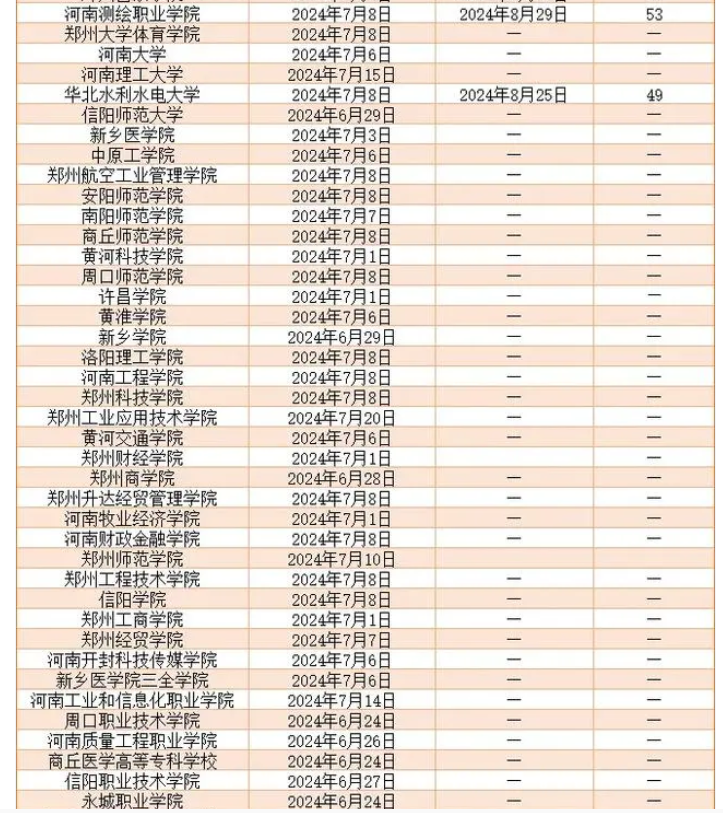 2024河南各大学暑假放假及开学时间