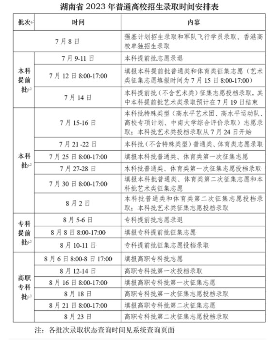 2024湖南高考录取轨迹查询方法及入口 录取结果在哪查