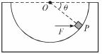 如图所示，光滑半球形容器固定在水平面上，O为球心，一质量为m的小滑块，在水平力F的作用下静止在P点。设滑...