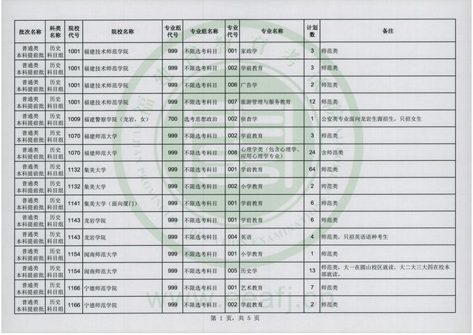 福建2024年普通类本科提前批征求志愿7月15日填报