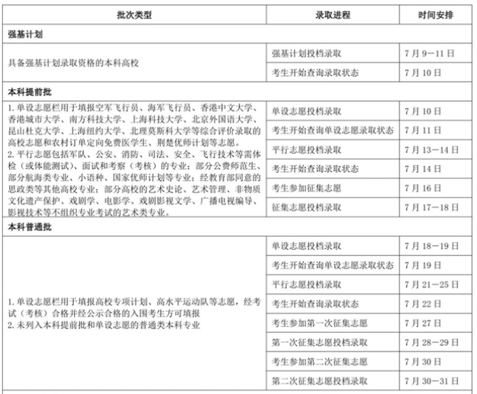 2024湖北高考本科志愿录取结果