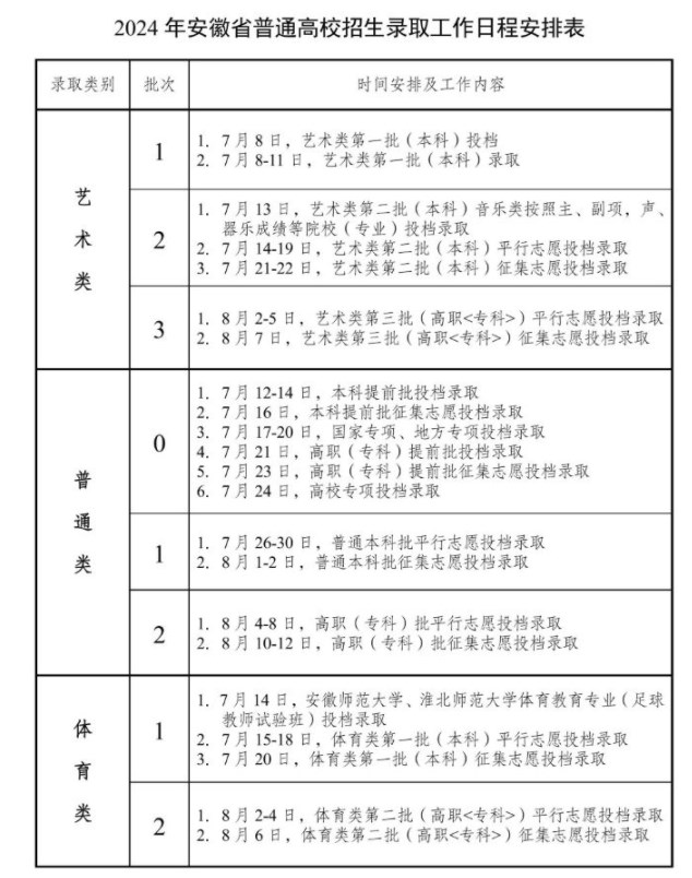 2024安徽高考专科录取时间 什么时候录取