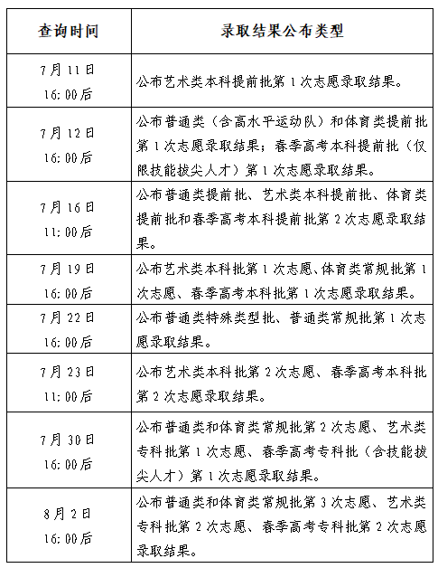 山东2024年高考录取结果查询方式和查询时间一览