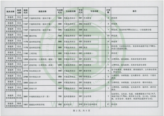 福建2024高考