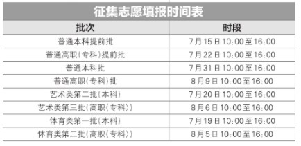 安徽2024高考提前批征集志愿填报及截止时间