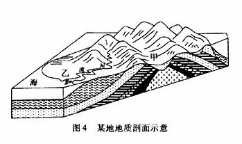 图4为“某地区地质、地貌示意图”，读图完成14～15题。14．甲处地质构造为（  ）A．向斜B．背斜C．...