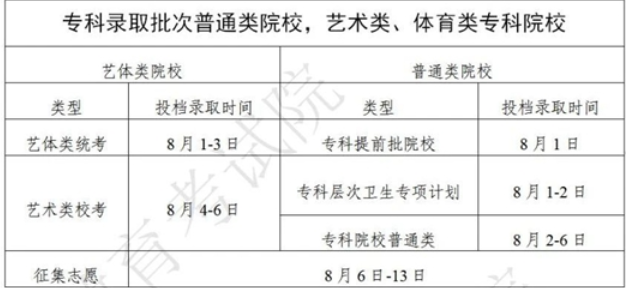 2024广东高考专科批录取结果什么时候公布