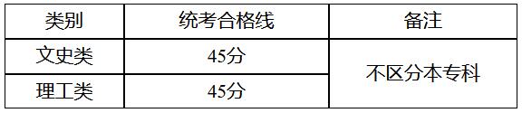 西藏2024年高考体育类专业统考合格分数线