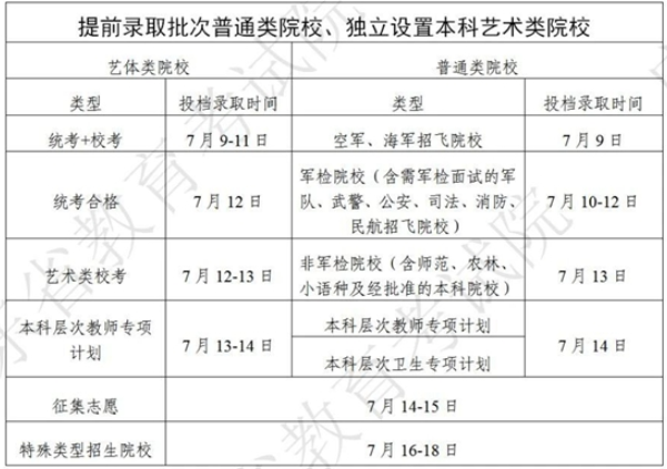 2023广东高考录取结果什么时候公布 具体查询时间