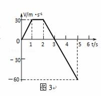 某军事试验场正在平地上试射地对空导弹，若某次竖直向上发射导弹时发生故障，造成导弹的v﹣t图象如图3所示，...