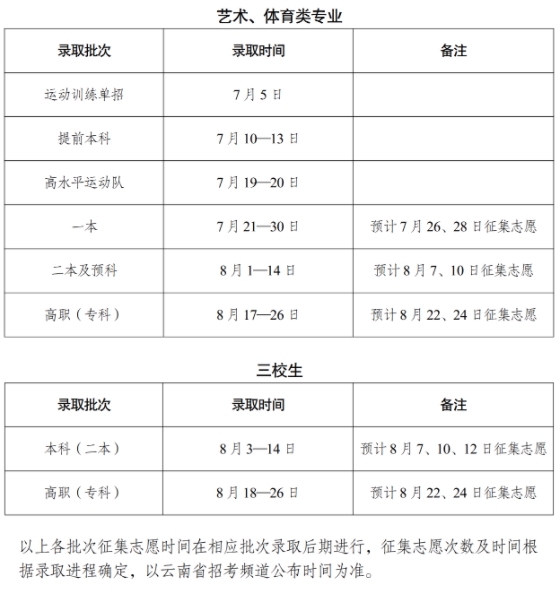 云南2024高考各批次录取时间安排