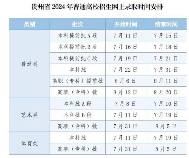 2024贵州高考录取轨迹查询方法及入口 录取结果在哪查