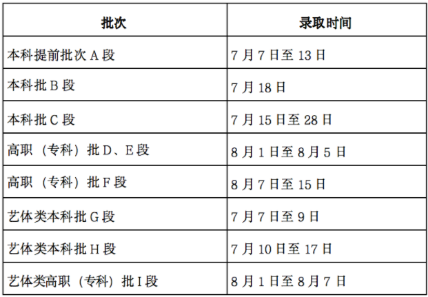 2024甘肃高考本科批录取时间及顺序 几号公布录取结果