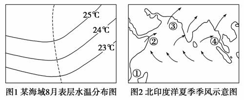 洋流是大规模流动的海洋水体，它对全球的热量平衡起着重要作用。读图回答问题。(1)读图1判断，该海域位于_...