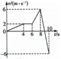 如图所示为一物体做直线运动的v-t图像，则关于该物体的运动，下列说法正确的是（   ）A．该物体在8~1...