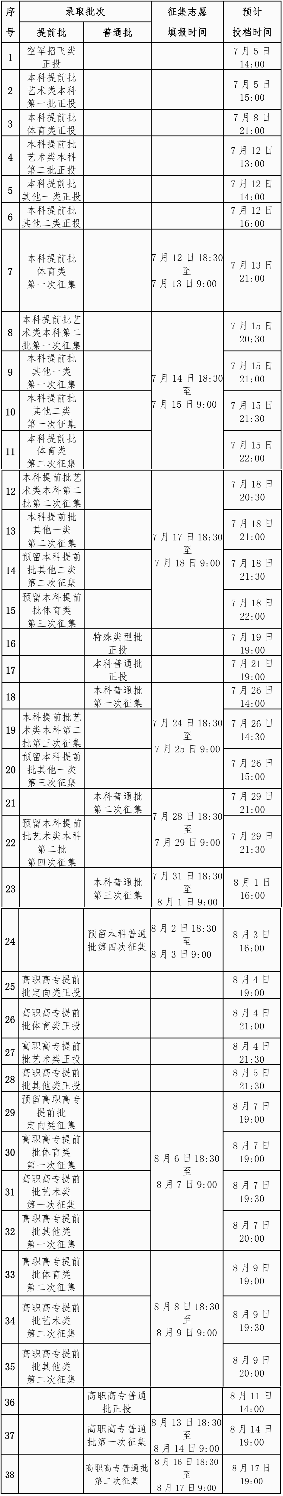 2024广西高考各批次录取时间安排表 什么时候查录取结果