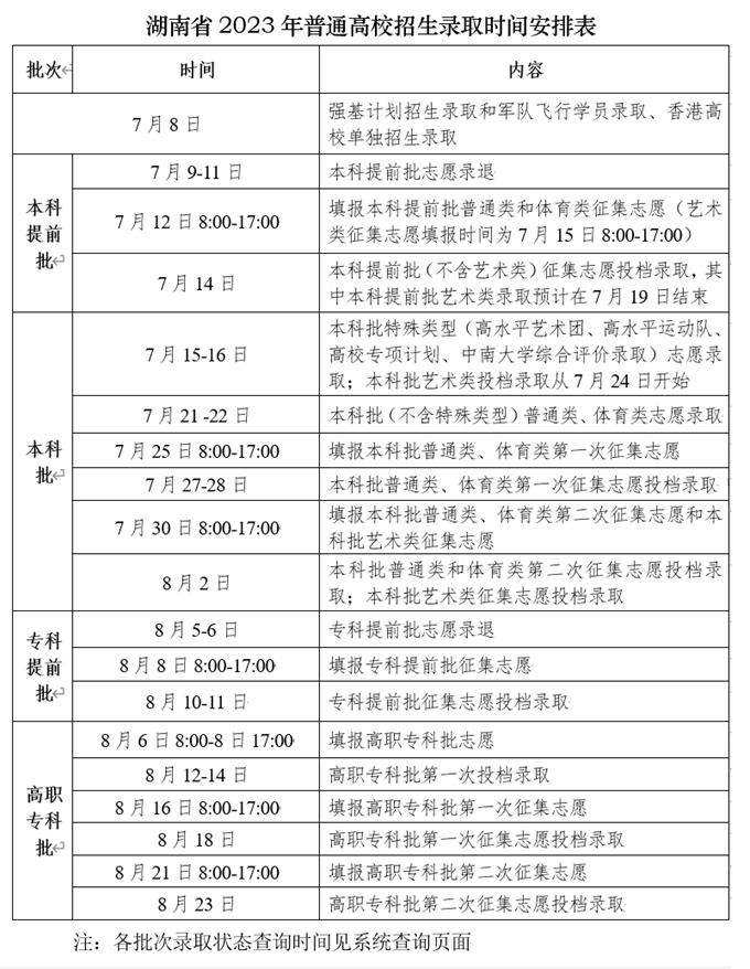 2024湖南高考本科录取时间安排表 什么时候查录取结果