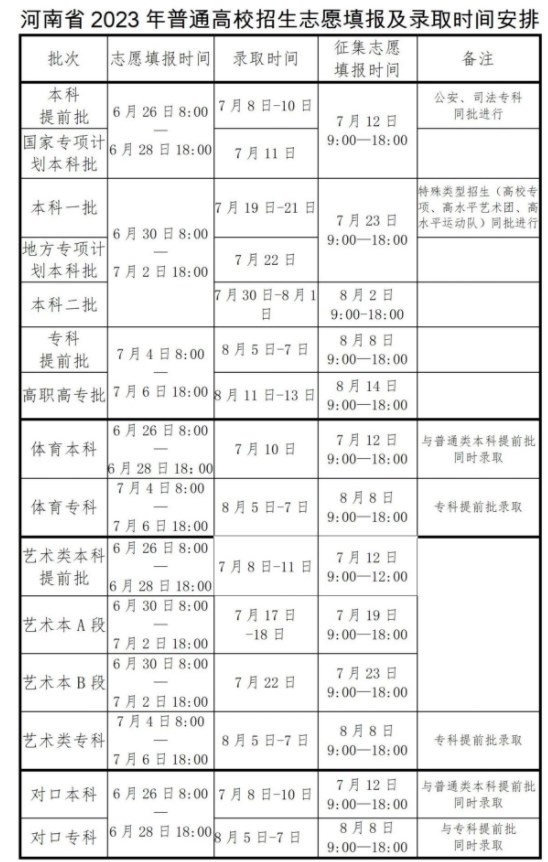 2024河南高考专科录取时间 什么时候录取