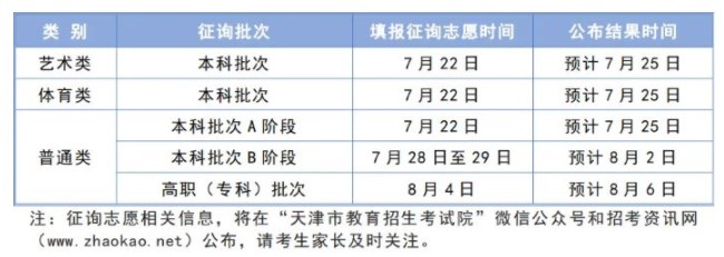 2024天津高考本科征集志愿填报和截止时间 几号几点结束