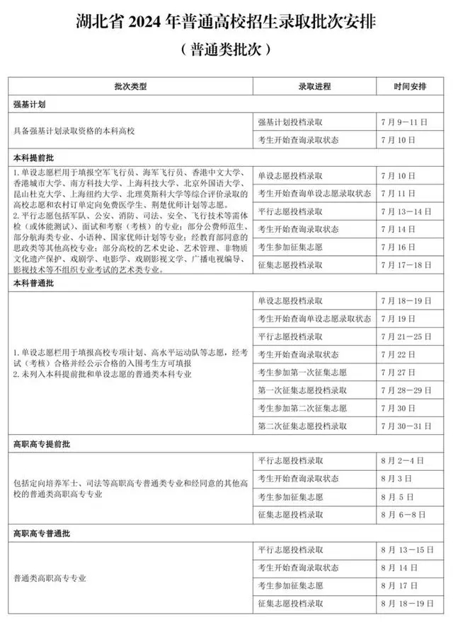 2024湖北高考专科录取结果公布时间 怎么知道被录取