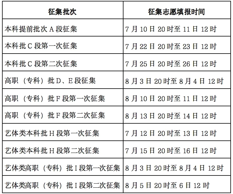 甘肃2024高考专科征集志愿填报时间和截止时间