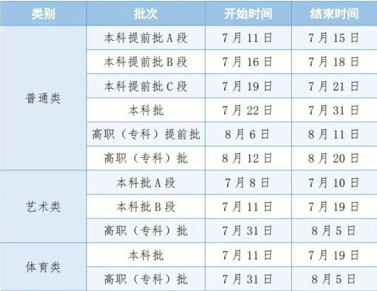 2024贵州高考录取结果查询时间及入口 在哪查录取状态