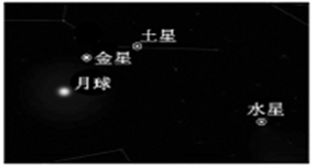 下图为2013年10月16日黎明时分出现的水星、金星、土星“三星伴月图”，据此回答下列问题。      ...