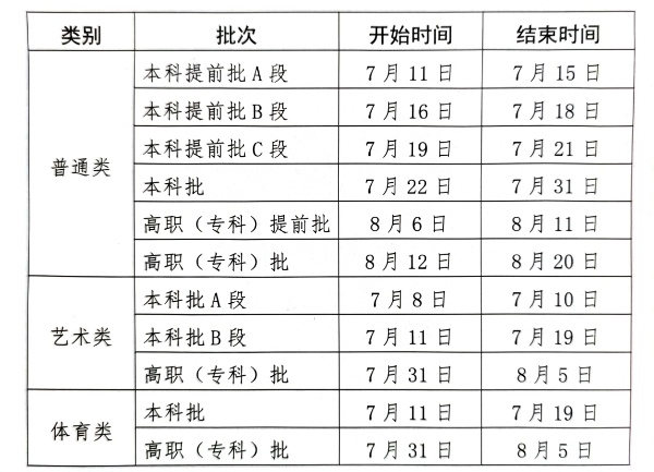 2024贵州高考各批次录取结果公布时间几号