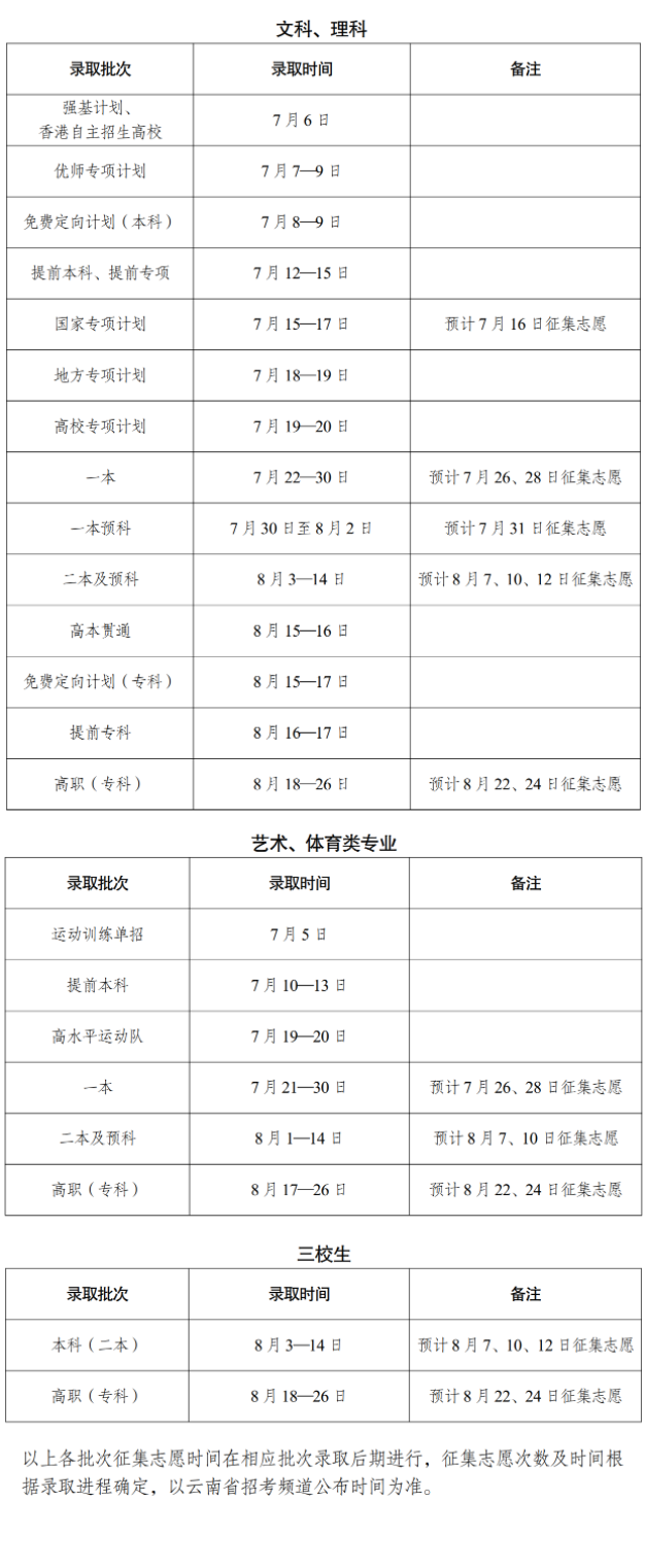 2024云南高考各批次录取时间及顺序 几号公布录取结果