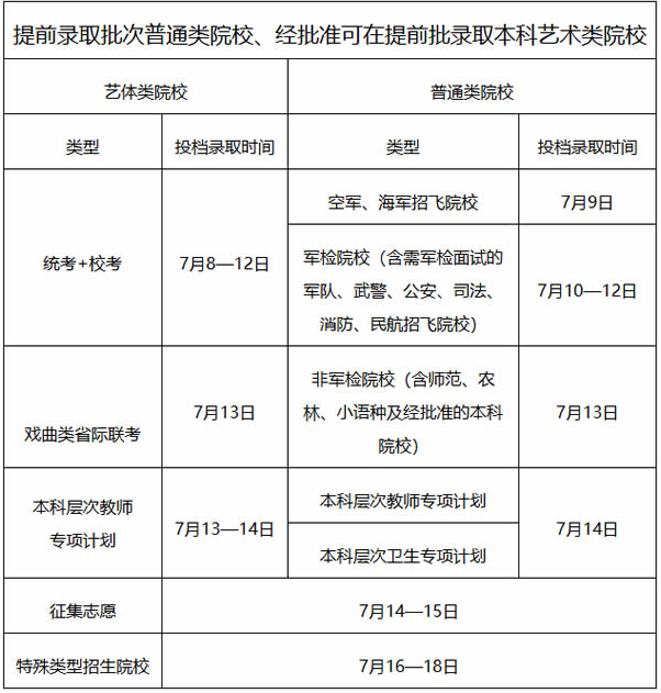 2024广东高考各批次录取时间及顺序 几号公布录取结果