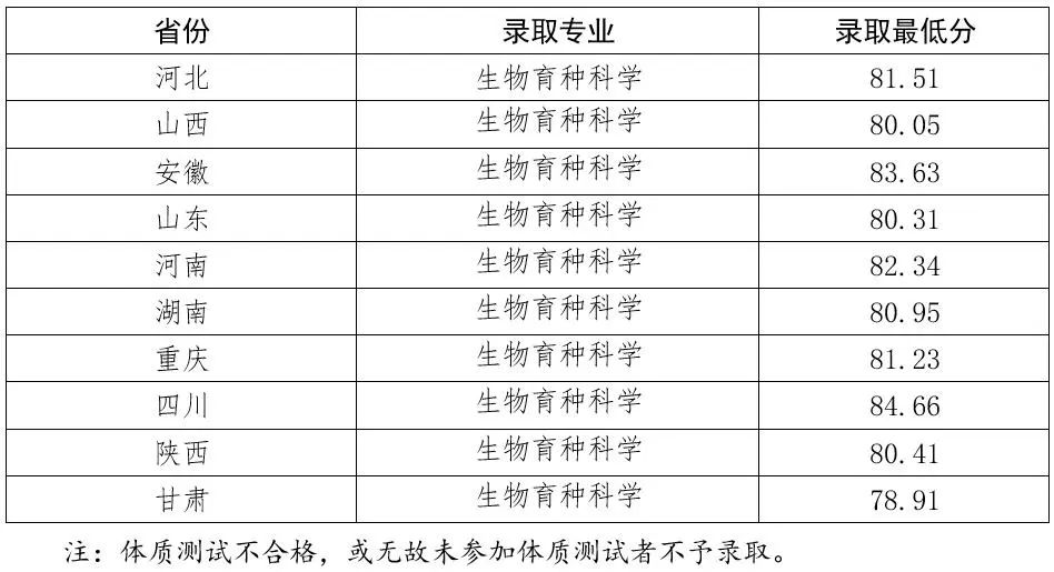 西北农林科技大学2024年强基计划招生录取标准