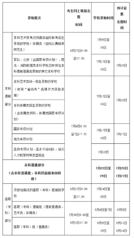 海南2024高考提前批征集志愿填报及截止时间