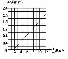 在“探究加速度与质量的关系”的实验中：   (1)备有器材：A.长木板；B.电磁打点计时器、低压交流电源...