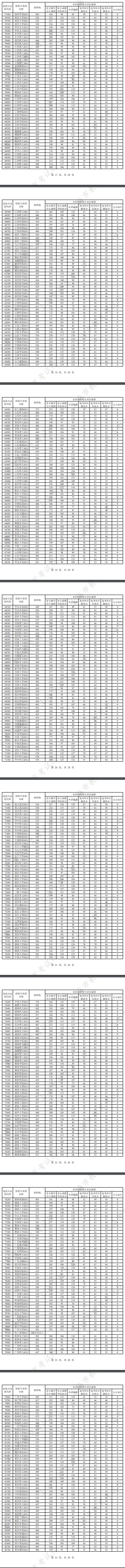 上海2024本科普通批次投档线公布