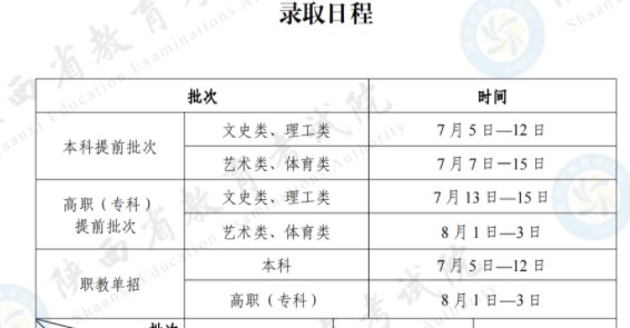 2024陕西高考本科提前批录取时间 什么时候录取